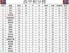 世俱杯直播-包含塞维利亚主场战平毕尔巴鄂，积分榜上升的词条
