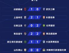 世俱杯2025-四川队险胜对手，积分榜上升有望晋级季后赛的简单介绍