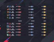世俱杯2025-WBG翻盘JDG，Bin成为全场焦点半决赛3:2（上海）