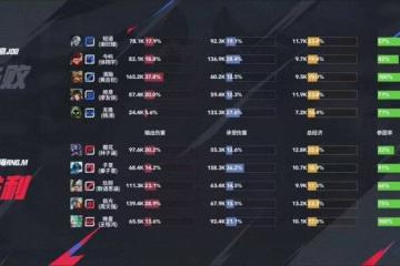 世俱杯2025-WBG翻盘JDG，Bin成为全场焦点半决赛3:2（上海）