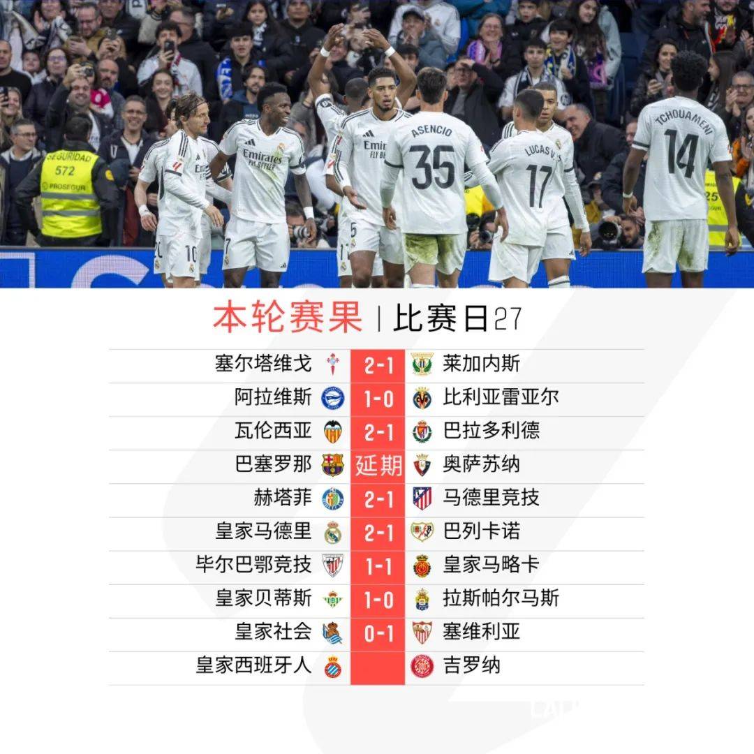 世俱杯时间-关于赫塔菲主场大胜，全队士气大振的信息