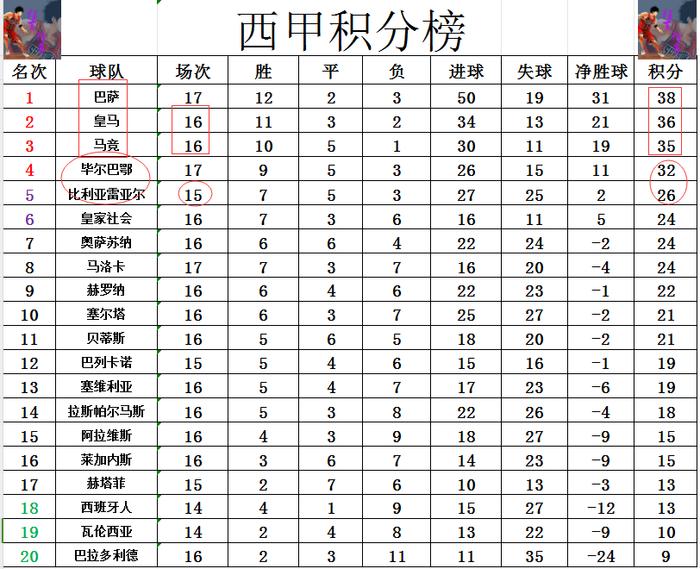 世俱杯直播-包含塞维利亚主场战平毕尔巴鄂，积分榜上升的词条