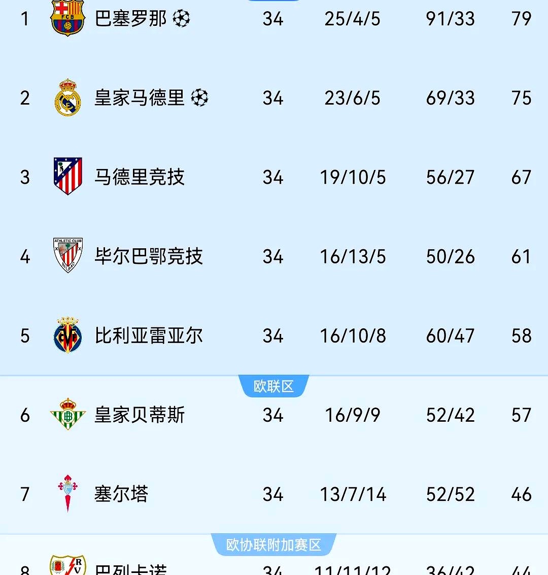 世俱杯直播-包含塞维利亚主场战平毕尔巴鄂，积分榜上升的词条