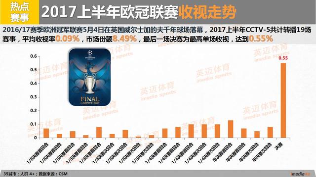 世俱杯直播-英格兰在欧冠中晋级国足，排名变化