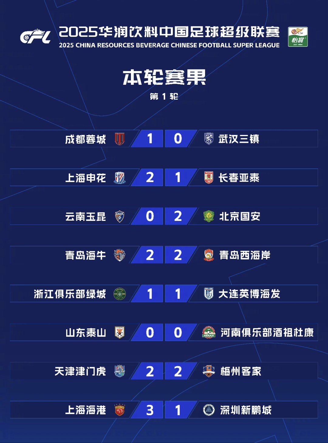 世俱杯2025-四川队险胜对手，积分榜上升有望晋级季后赛的简单介绍