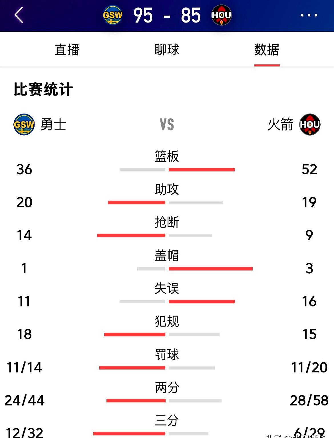 世俱杯2025-火箭逆转篮网,豪取十连胜