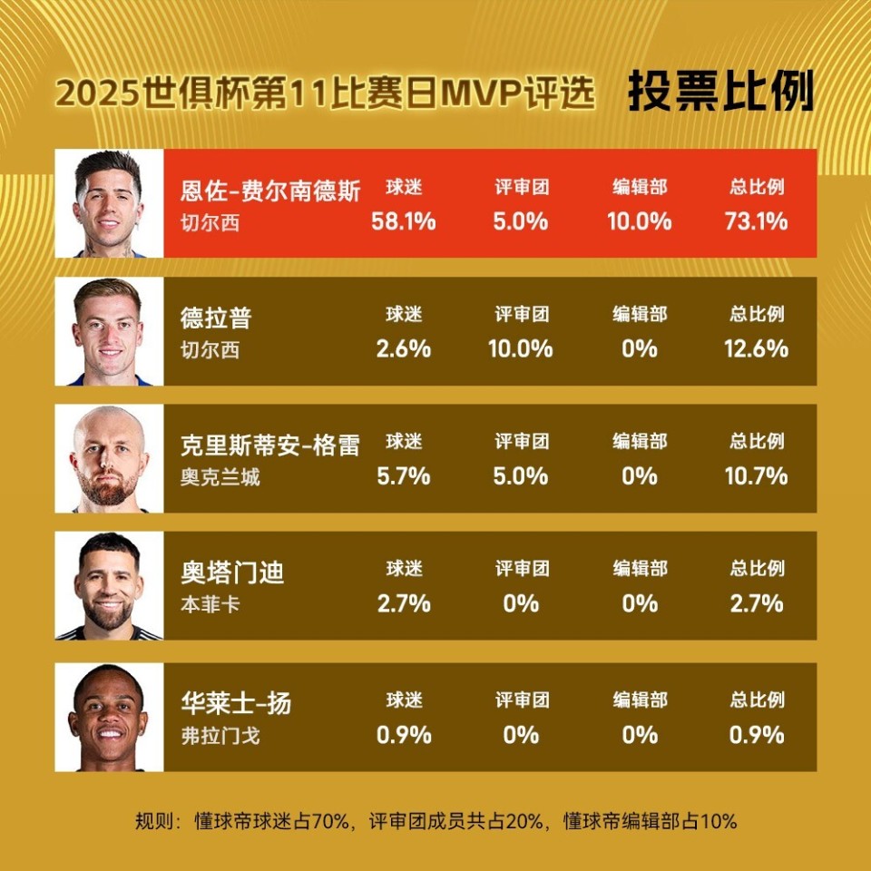 世俱杯2025-关于全球瞩目！赔率变化赛事即将收官的信息